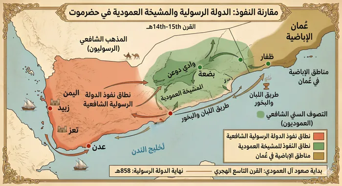 مقارنة النفوذ: الدولة الرسولية والمشيخة العمودية في حضرموت
